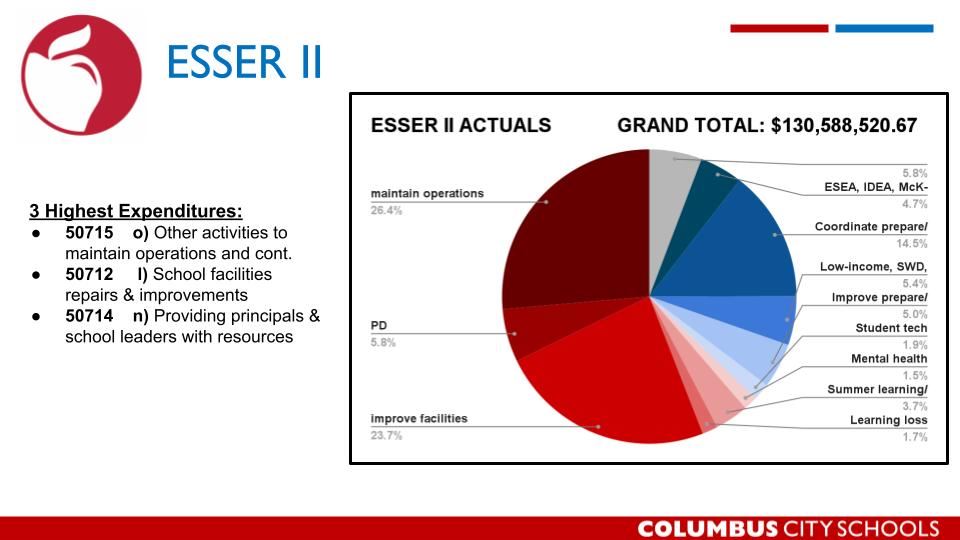ESSER Graphic 3 ESSER Graphic 3